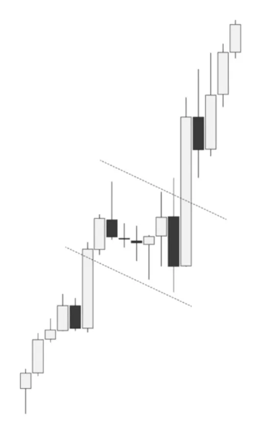 Retracement